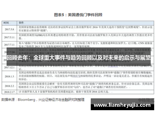 回顾去年:全球重大事件与趋势回顾以及对未来的启示与展望 回顾去年:全球重大事件与趋势回顾以及对未来的启示与展望